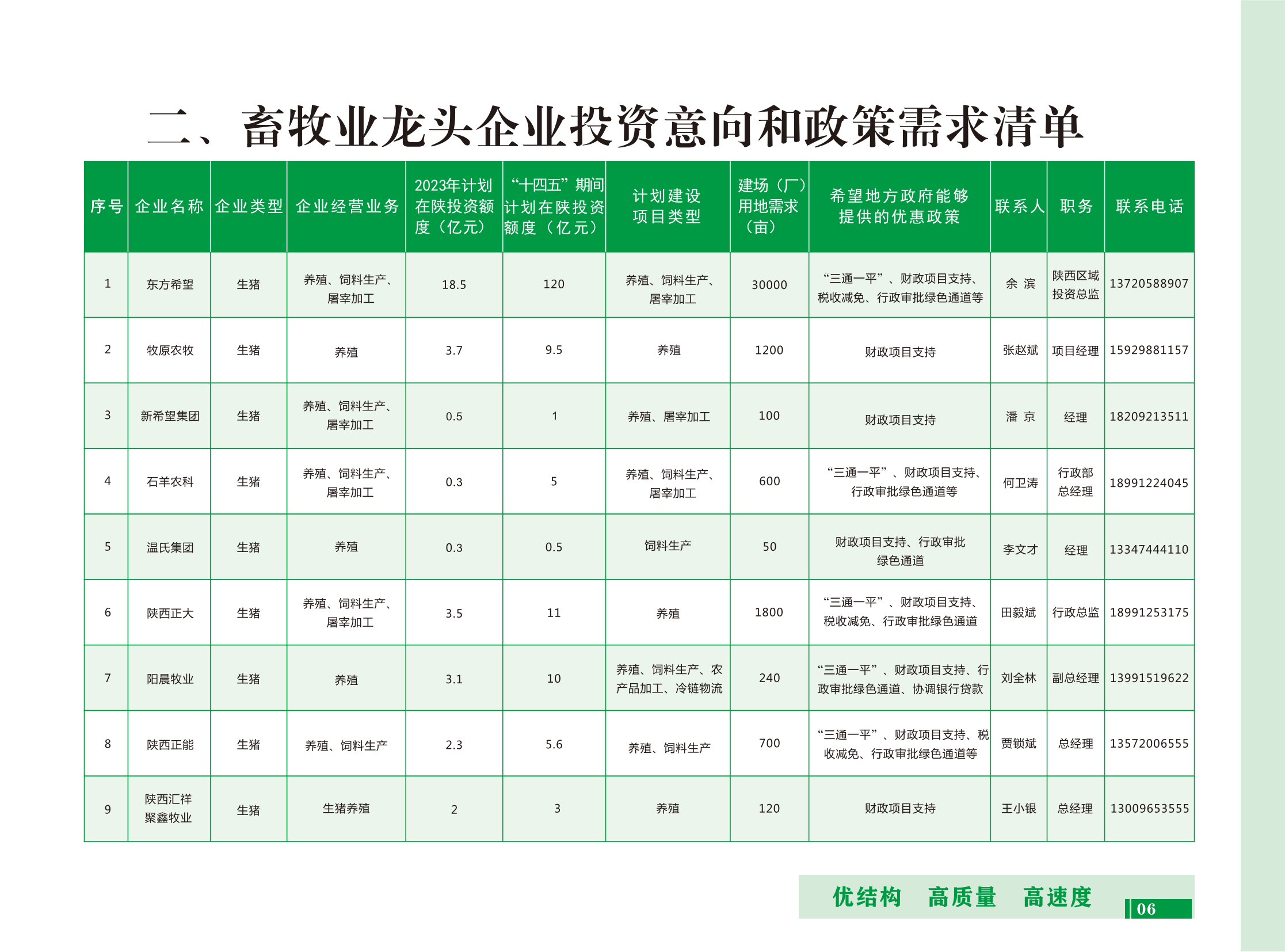 2023年陜西招商引資指南_07.png